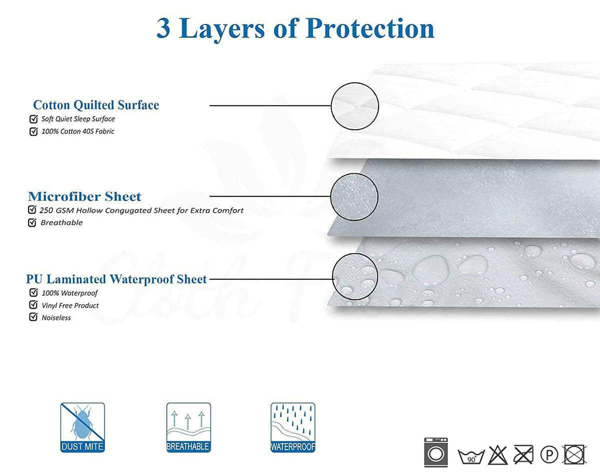 An informational product graphic titled '3 Layers of Protection' showing a layered sheet material with labels for cotton quilted surface, microfiber sheet, and PU laminated waterproof sheet. The image includes feature callouts, icons for dust mite, breathable, and waterproof, and a laundry care symbol row at the bottom on a white background.