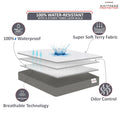 Diagram of a mattress protector with layers and features highlighted