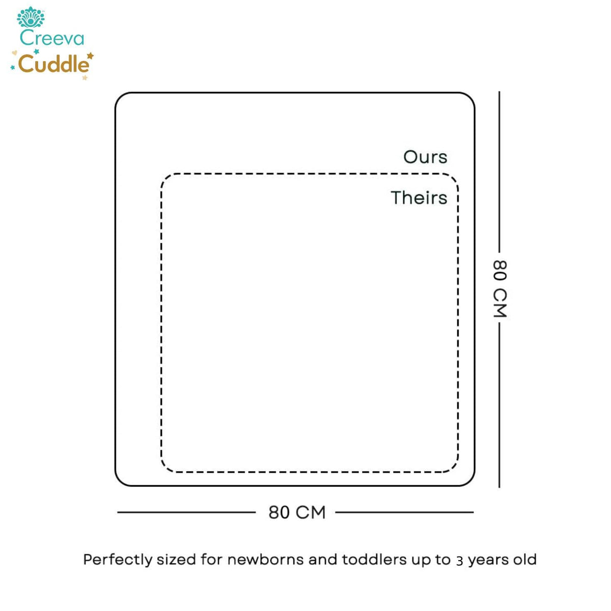 Measurement chart for a product by Creeva Cuddle, showing dimensions and suitability for newborns and toddlers.