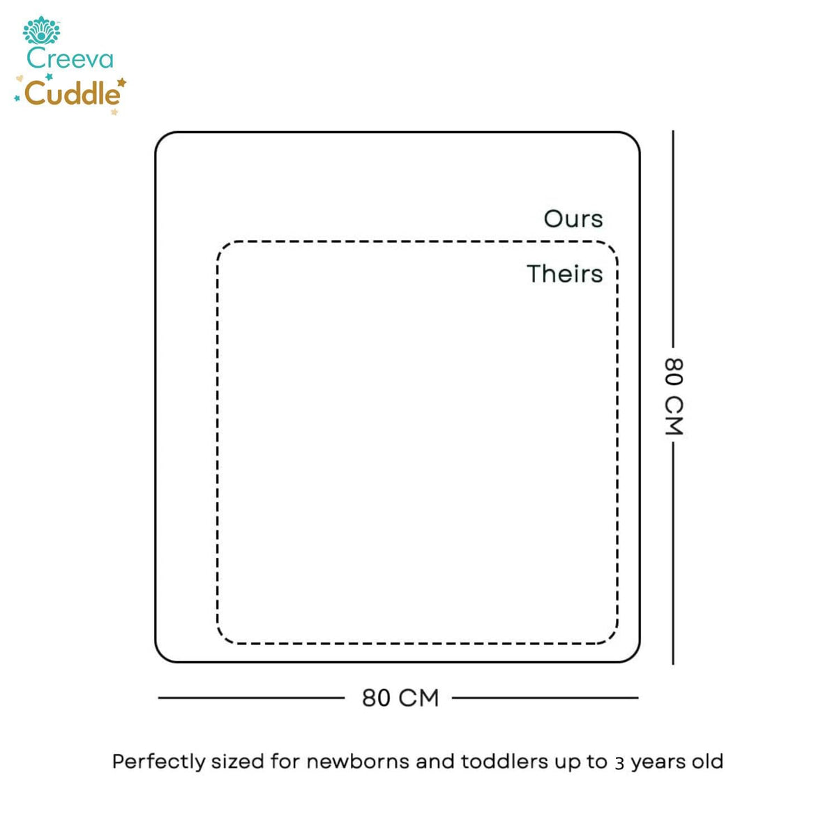 Measurement chart for a product by Creeva Cuddle, showing dimensions and suitability for newborns and toddlers.